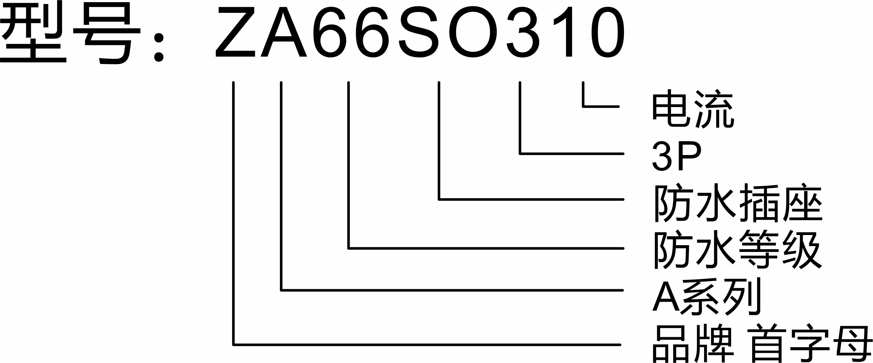 【指印】工业防水插座 型号.jpg