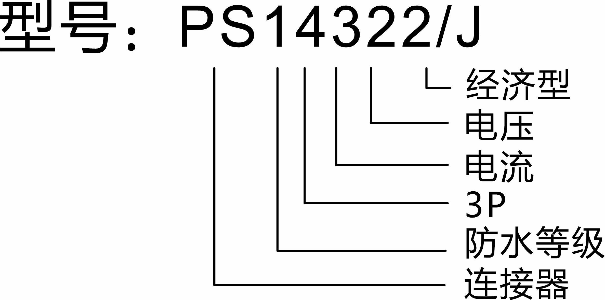 【指印】工业欧标防水插头 型号.jpg